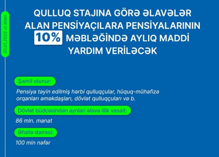 Qulluq stajına görə əlavələr alan pensiyaçılara hər ay pensiyalarının 10 faizi məbləğində maddi yardım veriləcək 