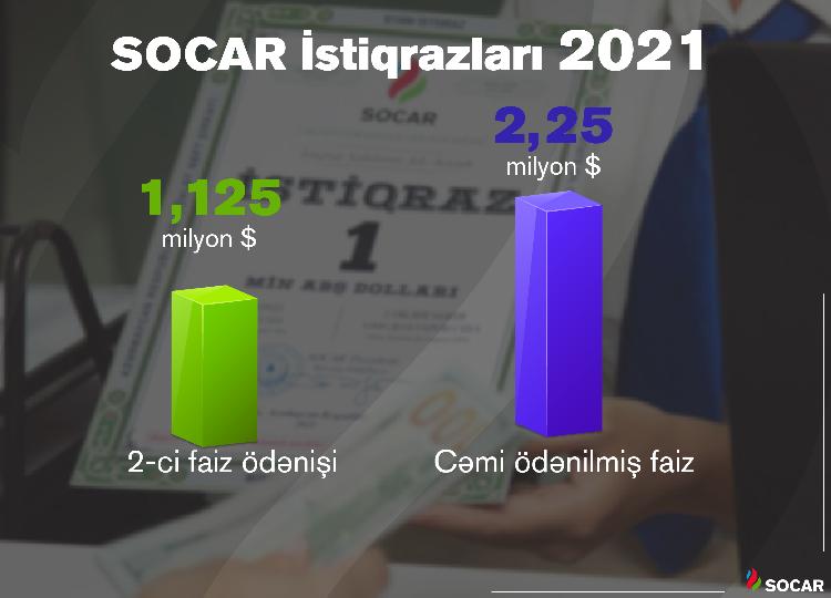 Информация о 2-й купонной выплате по облигациям SOCAR 
