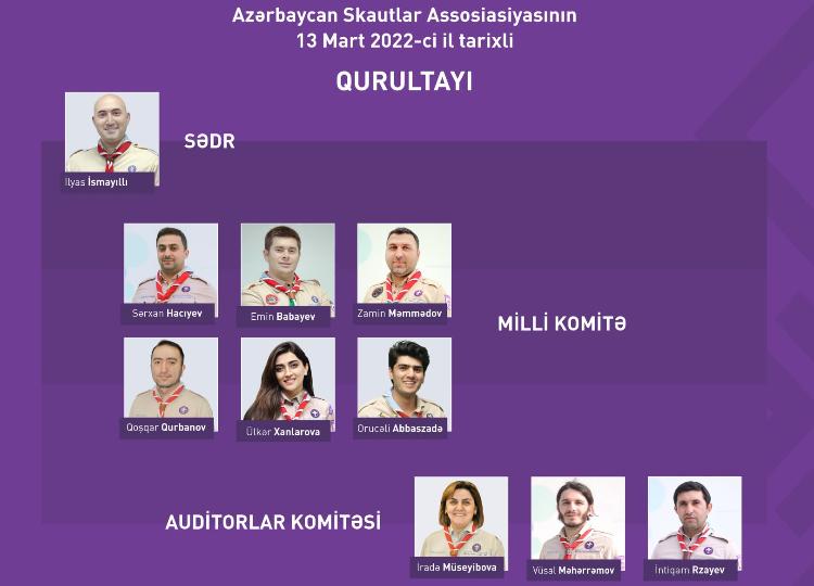 Azərbaycan Skautlar Assosiasiyasının növbəti - VIII qurultayı keçirilib 