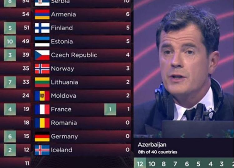 Final gecəsi nə baş verib? - İTV açıqlama yaydı