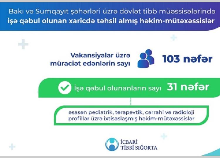 Xarici ölkədə təhsil almış həkimlər Bakı və Sumqayıt şəhərlərindəki dövlət tibb müəssisələrində işə cəlb olunur 