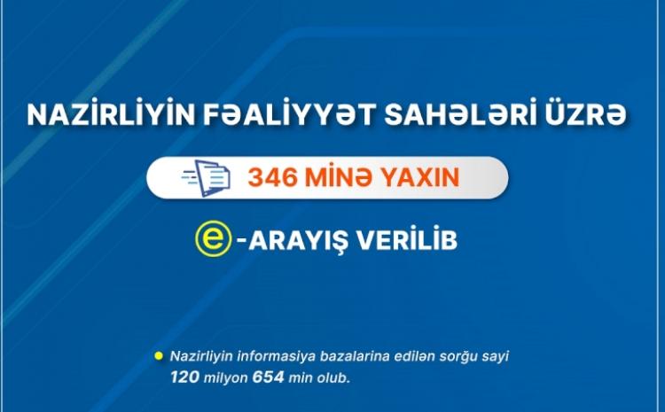 Əmək və Əhalinin Sosial Müdafiəsi Nazirliyinin fəaliyyət sahələri üzrə 346 minə yaxın e-arayış verilib 