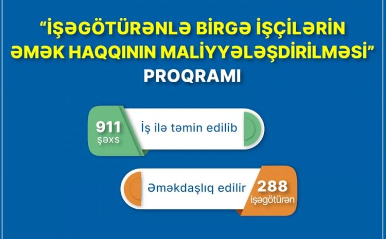 Birgə maliyyələşmə proqramı üzrə işlə təmin edilən şəxslərin sayı 911-ə çatıb 
