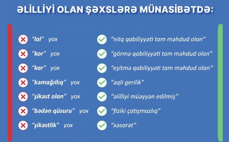 Əlilliyi olan şəxslərə münasibətdə bir sıra vulqar, qaba ifadələr etik və müasir yanaşmaya uyğun yeni ifadələrlə əvəzlənib 