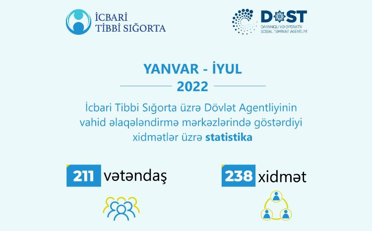 İcbari Tibbi Sığorta üzrə Dövlət Agentliyi vahid əlaqələndirmə mərkəzlərində xidmət göstərməyə davam edir 