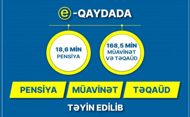 Ötən dövrdə 456 mindən çox pensiya, müavinət və təqaüd e-qaydada təyin edilib 