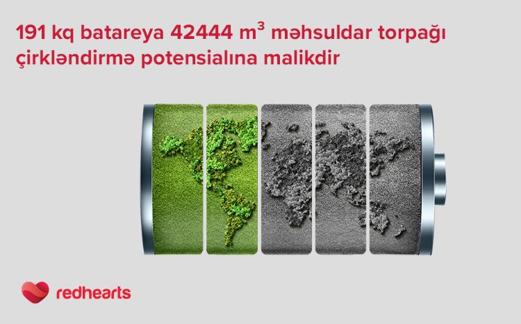 Red Hearts собрал около 200 кг использованных батареек 