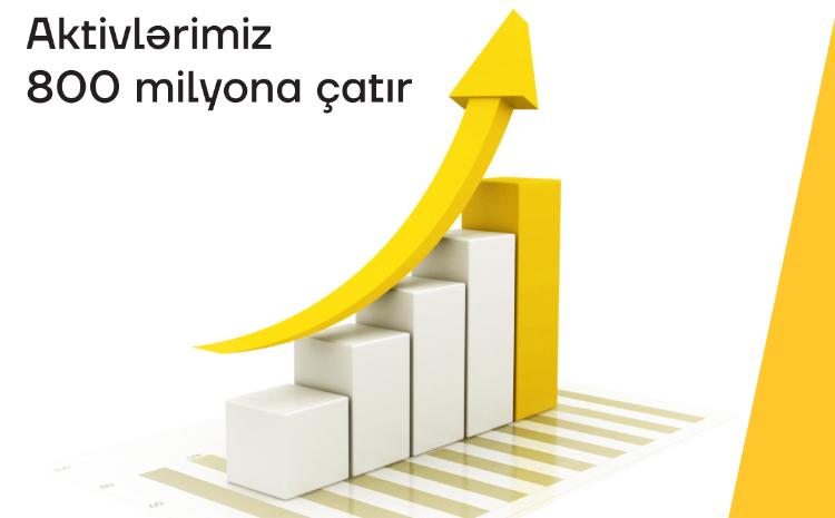 Активы Yelo Bank достигают 800 млн манатов 