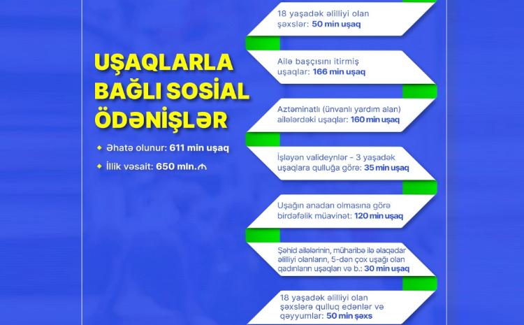 Ölkəmizdə uşaqlarla bağlı sosial ödənişlər hansı istiqamətləri əhatə edir? 