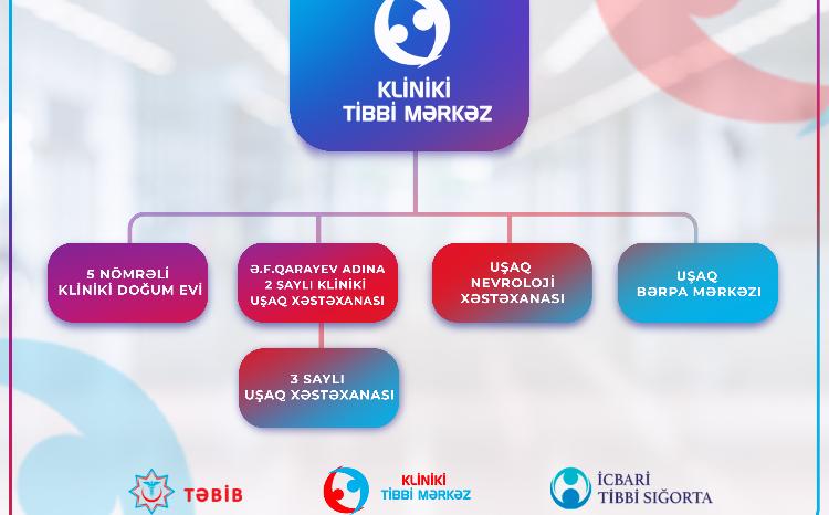 Daha iki xəstəxana Kliniki Tibbi Mərkəzin tabeliyinə verilib 