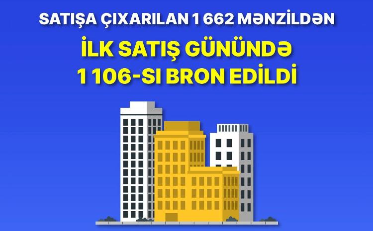 Nazirlik tərəfindən bu gün onlayn satışa çıxarılan 1662 mənzildən artıq 1106-sı bron edilib 