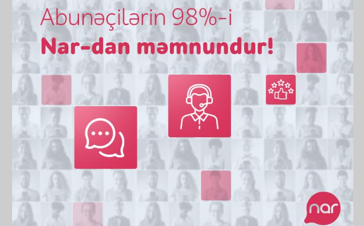 98% абонентов «Nar» остались довольны качеством обслуживания 