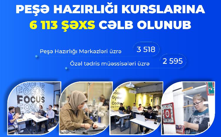 Bu ilin 6 ayında peşə hazırlığı kurslarına 6113 şəxs cəlb olunub 