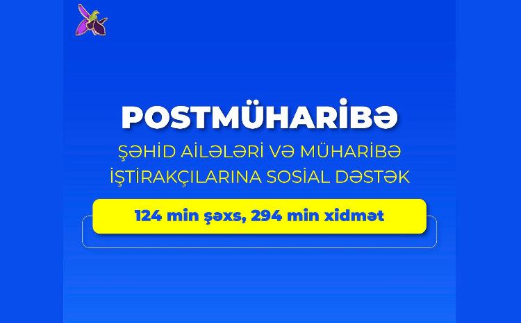 Postmüharibə dövründə şəhid ailələri üzvləri və müharibə iştirakçılarından ibarət 124 min şəxsə 294 min xidmət göstərilib 