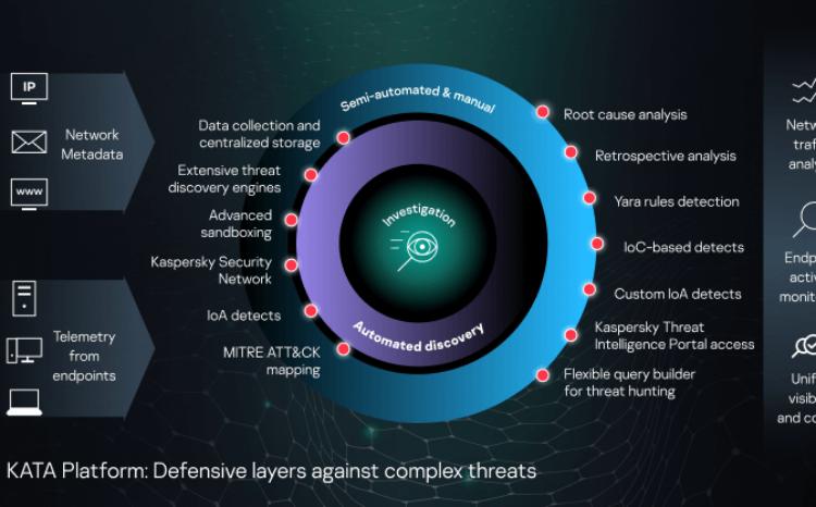 VTB Bank ANNOUNCES A TENDER for the acquisition of "Kaspersky Anti Targeted Attack" 