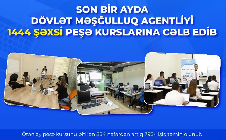 Son bir ayda Dövlət Məşğulluq Agentliyi 1444 şəxsi peşə kurslarına cəlb edib 