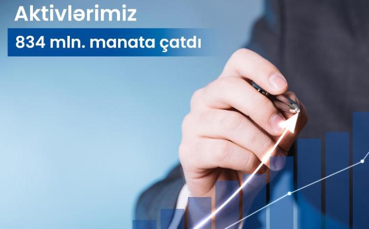 TuranBank 2023-cü ilin III rübünün nəticələrini elan edib 
