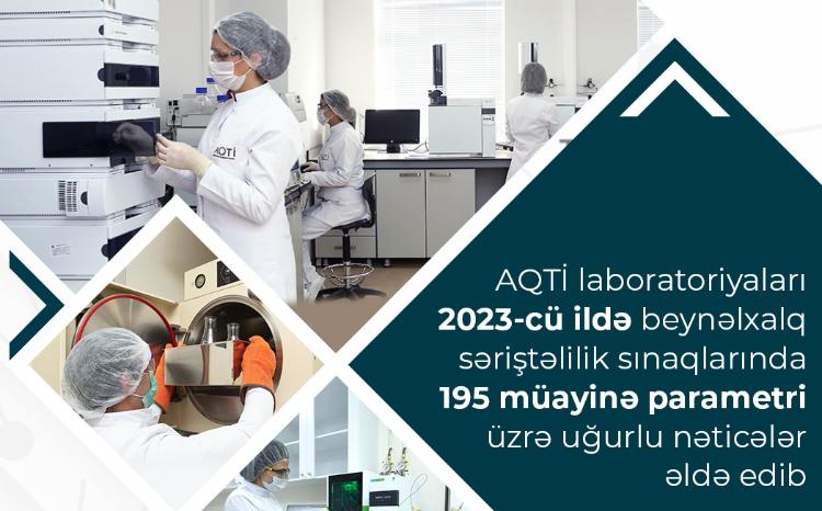 AQTİ-nin laboratoriyaları 2023-cü ildə beynəlxalq səriştəlilik sınaqlarında 195 müayinə parametri üzrə uğurlu nəticələr əldə edib 