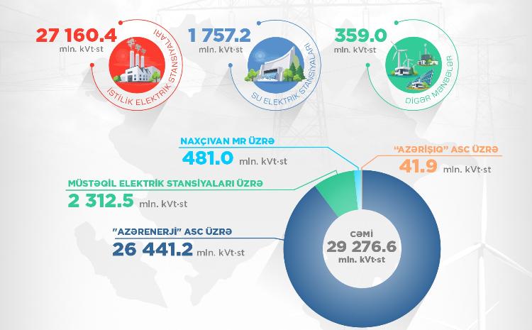 Electricity figures were announced for January-December 2023 
