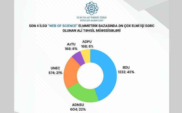 БГУ лидирует по количеству трудов, опубликованных в базе Web of Science 