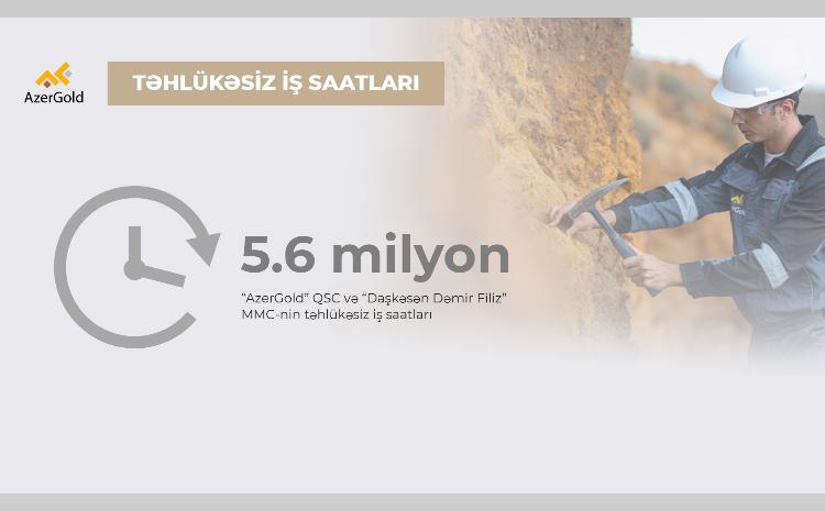 В 2023 году в ЗАО «AzerGold» и ООО «Daşkəsən Dəmir Filiz» обеспечена безопасная производственная деятельность 