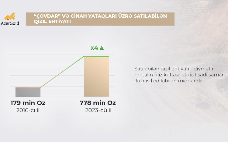Увеличена база рудных запасов месторождения золота «Човдар» 