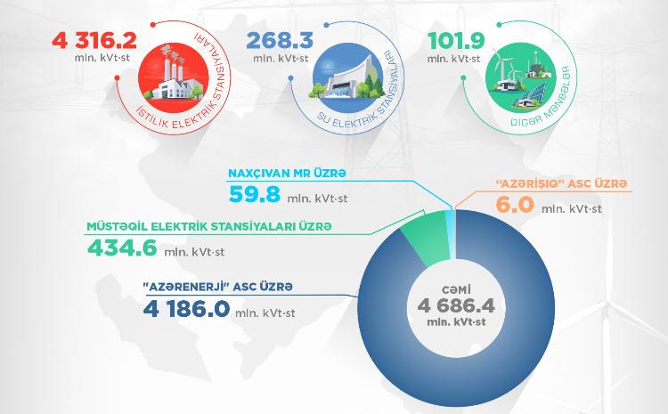 Electricity figures were announced for two months of 2024 