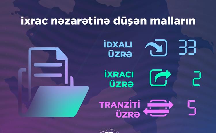 1-ci rübdə Energetika Nazirliyi tərəfindən 40 icazə verilib 