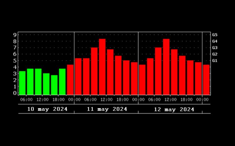 Астрофизики БГУ: 11-12 мая ожидается магнитная буря 