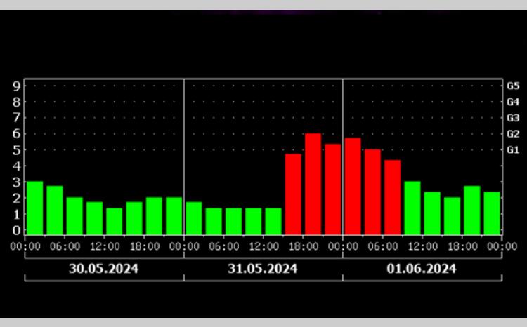 Кафедра астрофизики БГУ: «С 31 мая по 1 июня ожидается геомагнитная буря» 