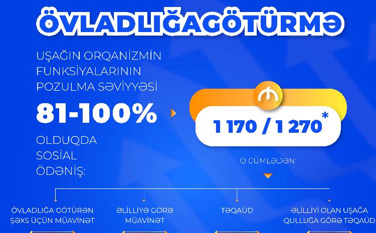 Əlilliyi olan uşaqların övladlığa götürülməsi üçün aylıq sosial ödənişlər nə qədərdir? 