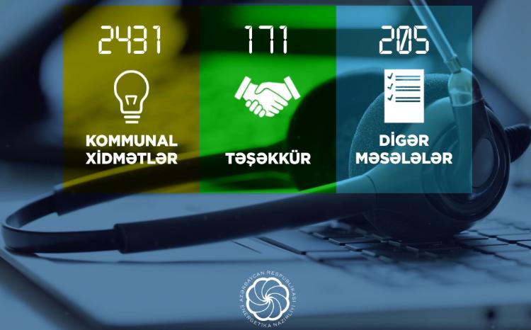 2807 appeals were received by the Call Center of the Ministry of Energy during the first half of 2024 