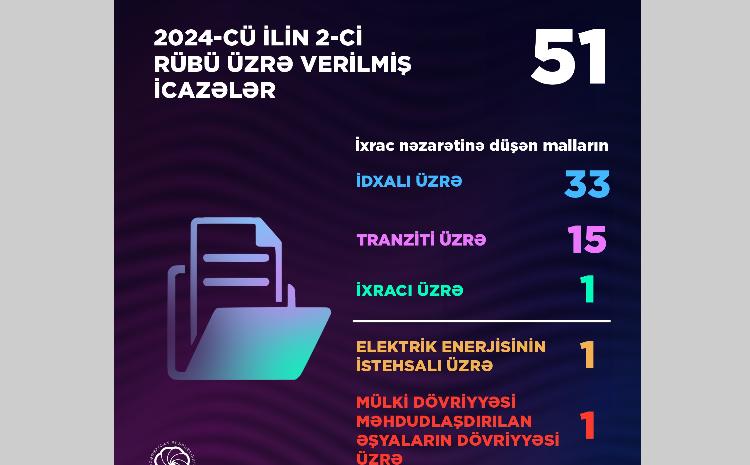 51 permits were issued by Ministry of Energy in the second quarter 