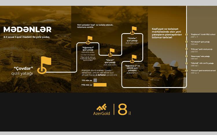 ЗАО «AzerGold»: четырехкратный рост объема золотых запасов 
