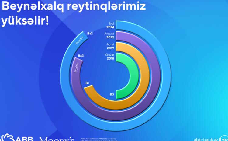 Moody's повысило рейтинги Банка ABB! 