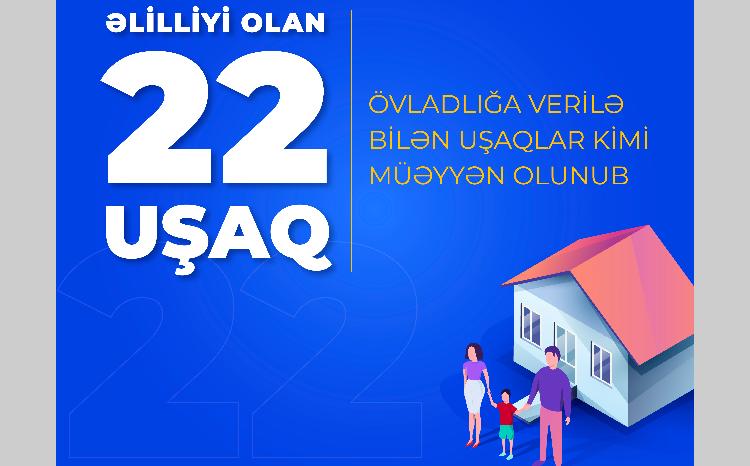 Dövlət uşaq müəssisələrində əlilliyi olan 22 uşaq övladlığa verilə bilən uşaqlar kimi müəyyən olunub 