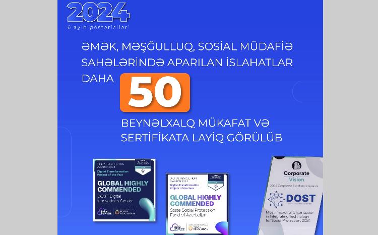 ƏƏSMN və qurumları bu ilin 6 ayında 50 beynəlxalq mükafat və sertifikata layiq görülüb 
