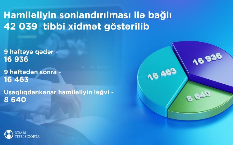 Abortun aparılması icbari tibbi sığorta təminatına daxildir 