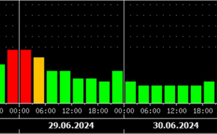 Кафедра астрофизики БГУ: «Ожидается кратковременная геомагнитная буря» 