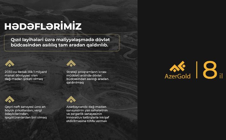 ЗАО «AzerGold»: прибыльная деятельность с первых лет существования, растущие доходы 