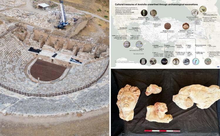 Keçmişin mədəni zənginliyi Türkiyədəki kəşflərlə üzə çıxır 