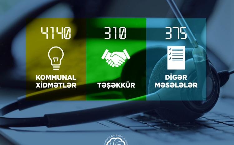 4825 appeals were received by the Call Center of the Ministry of Energy during 9 months 