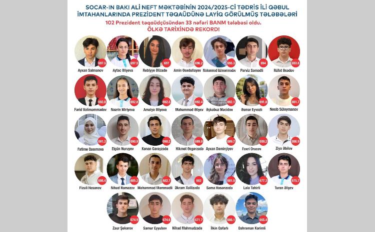 Cписок Президентских стипендиатов БВШН 