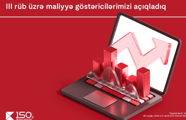 Kapital Bank announces financial results for the third quarter of 2024 