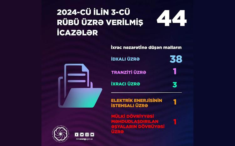 44 permits were issued by Ministry of Energy in the third quarter 