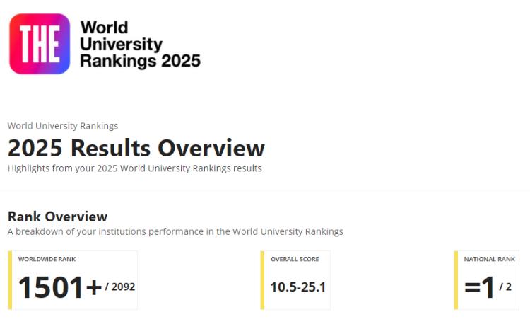 По итогам THE World University Rankings 2025 БГУ - лидер Азербайджана 