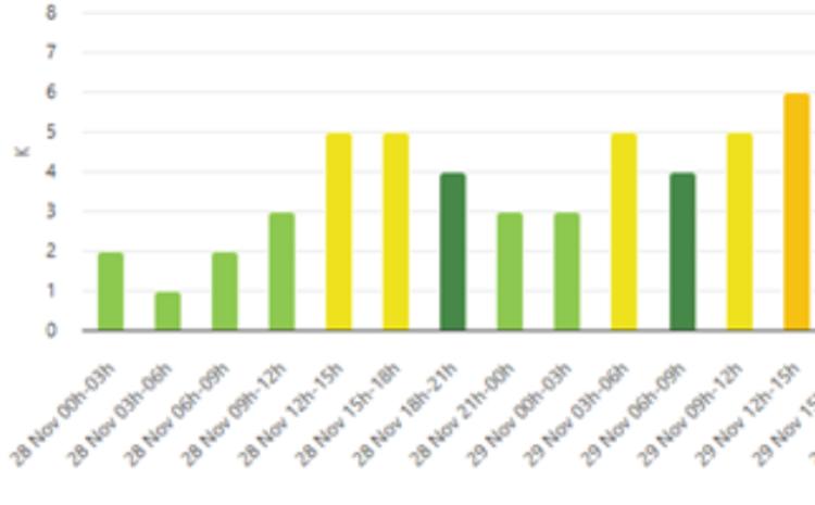 Кафедра астрофизики БГУ: «28-29 ноября ожидается геомагнитная буря» 