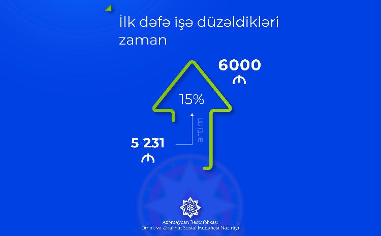 Valideyn himayəsindən məhrum şəxslərə verilən birdəfəlik sosial ödəniş artırıldı 