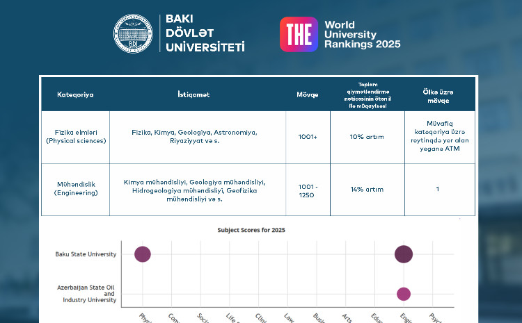 БГУ в рейтинге THE 2025 сохраняет лидерство в стране 