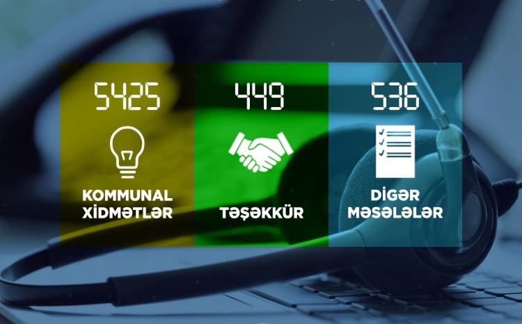 2024-cü il ərzində Energetika Nazirliyinin “Çağrı Mərkəzi” 6410 zəng qəbul edib 